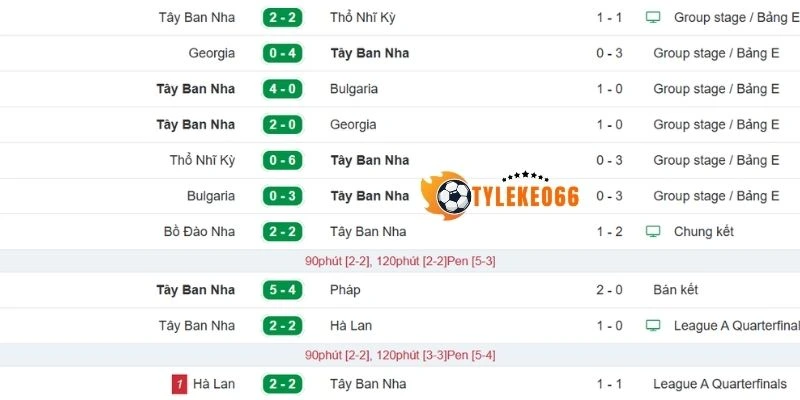 Tây Ban Nha giữ vững lối chơi đặc trưng